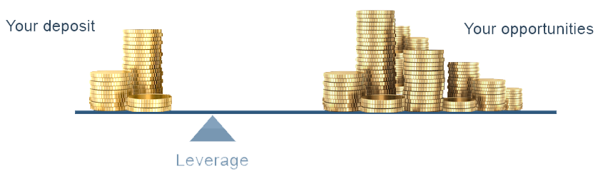 Be careful with Leverage