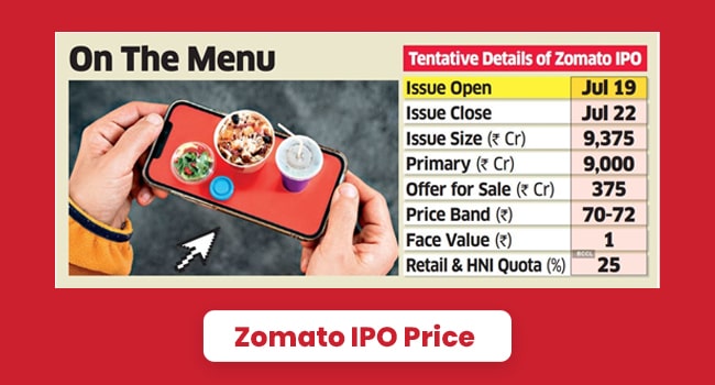 Price Of The Zomato IPO