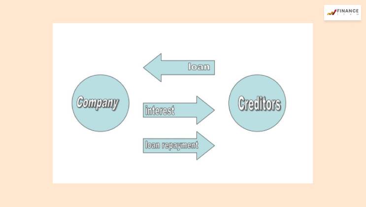 Cash Flow To Creditors Formula