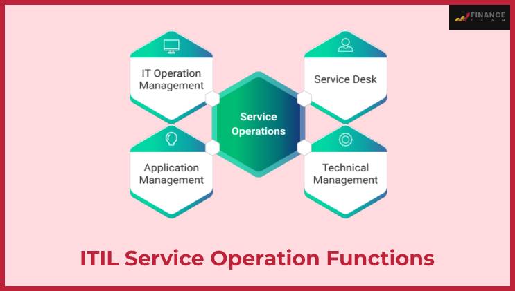 ITIL Service Operation Functions