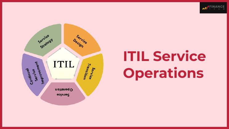 ITIL Service Operations