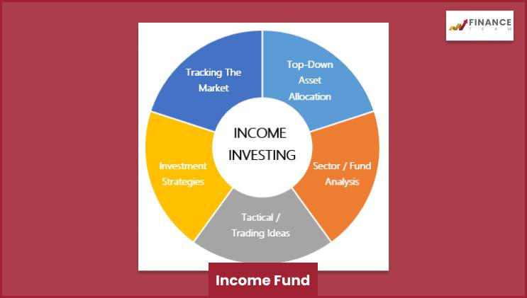 What Is An Income Fund