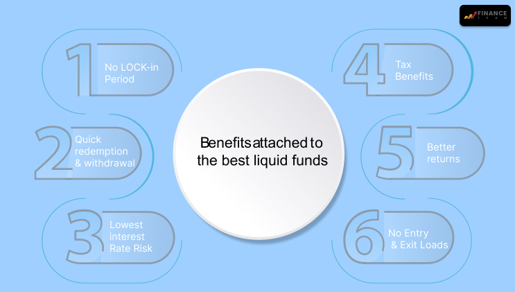 Benefits attached to the best liquid funds