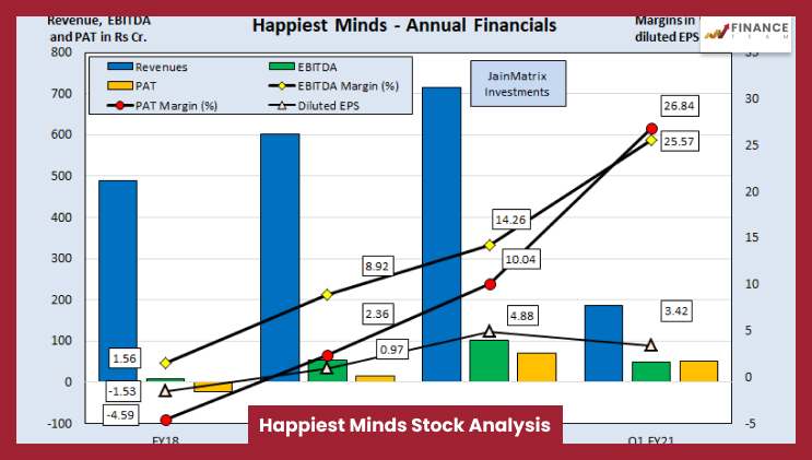 Happiest Minds Stock Analysis