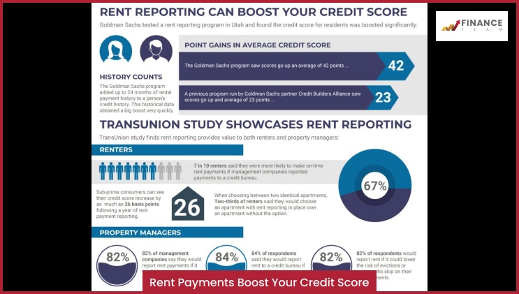 Rent Payments Boost Your Credit Score