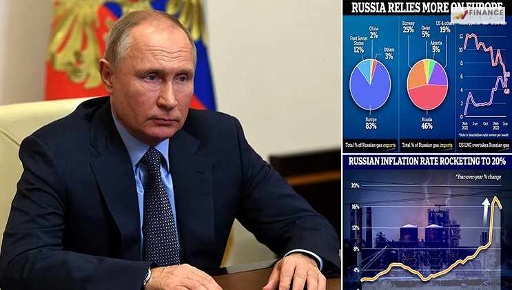 Russia To Face The Economic Oblivion