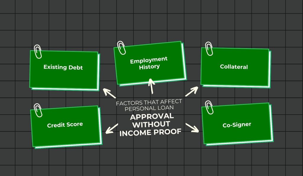 Factors That Affect Personal Loan Approval without Income Proof