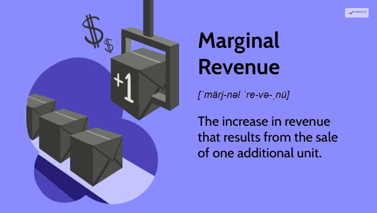 Formula For Marginal Revenue