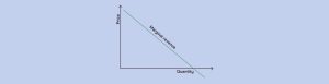how to find marginal revenue