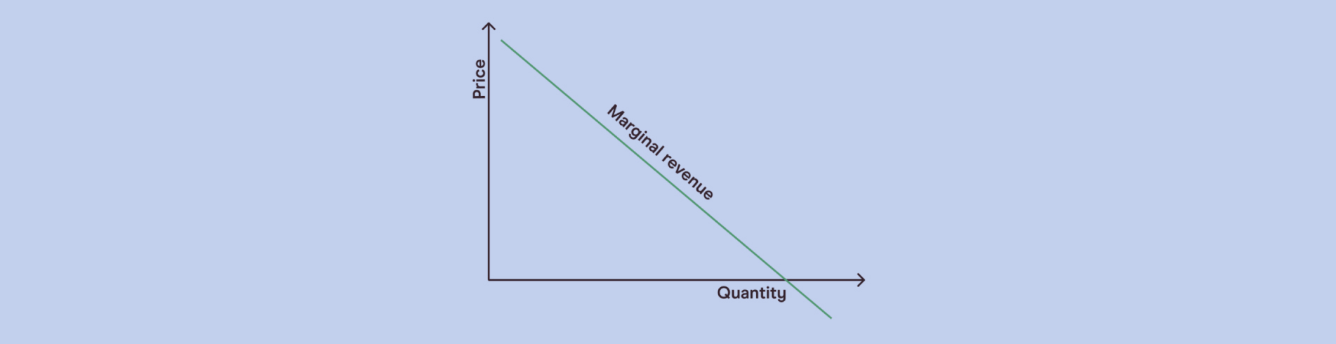 how to find marginal revenue