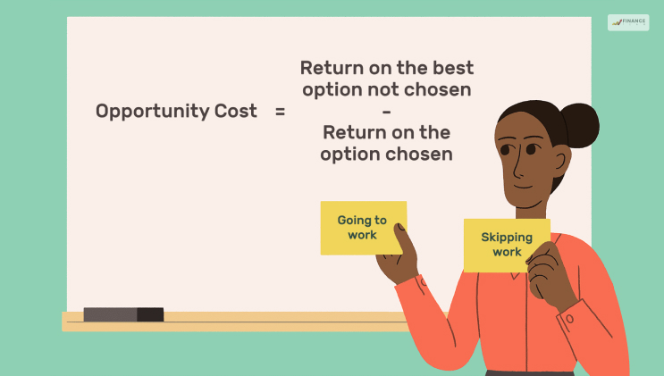 Calculate Opportunity Cost