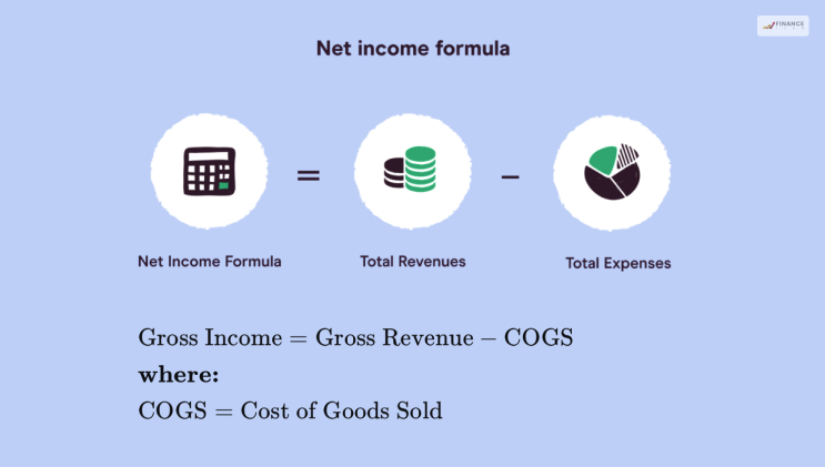 Gross Income Vs. Net Income Calculation