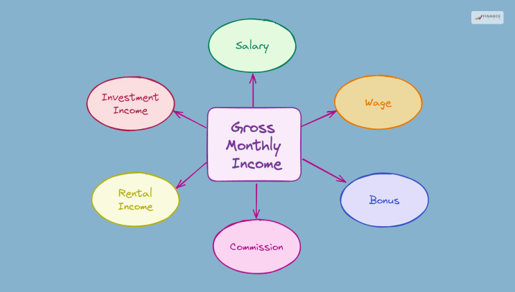 Why Is It Important To Calculate Gross Income