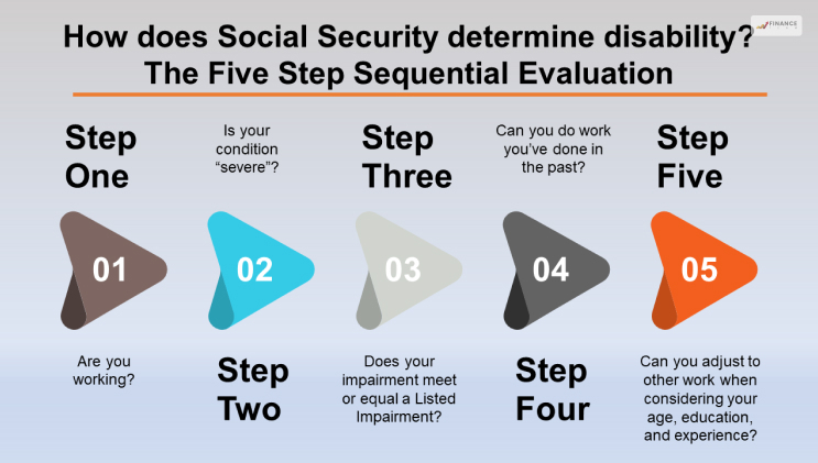 How Does The Social Security Disability 5 Year Rule Benefit Work