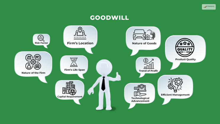 Importance Of What Is Goodwill In Accounting