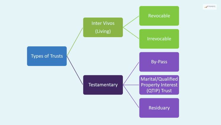 Types Of Trusts