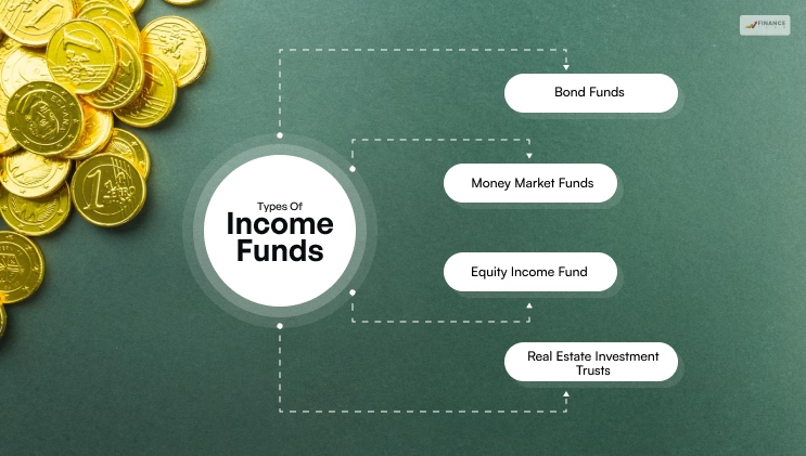 Types Of Income Funds