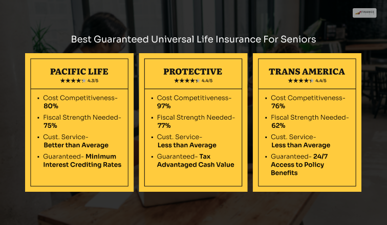 Best guaranteed universal life insurance for seniors