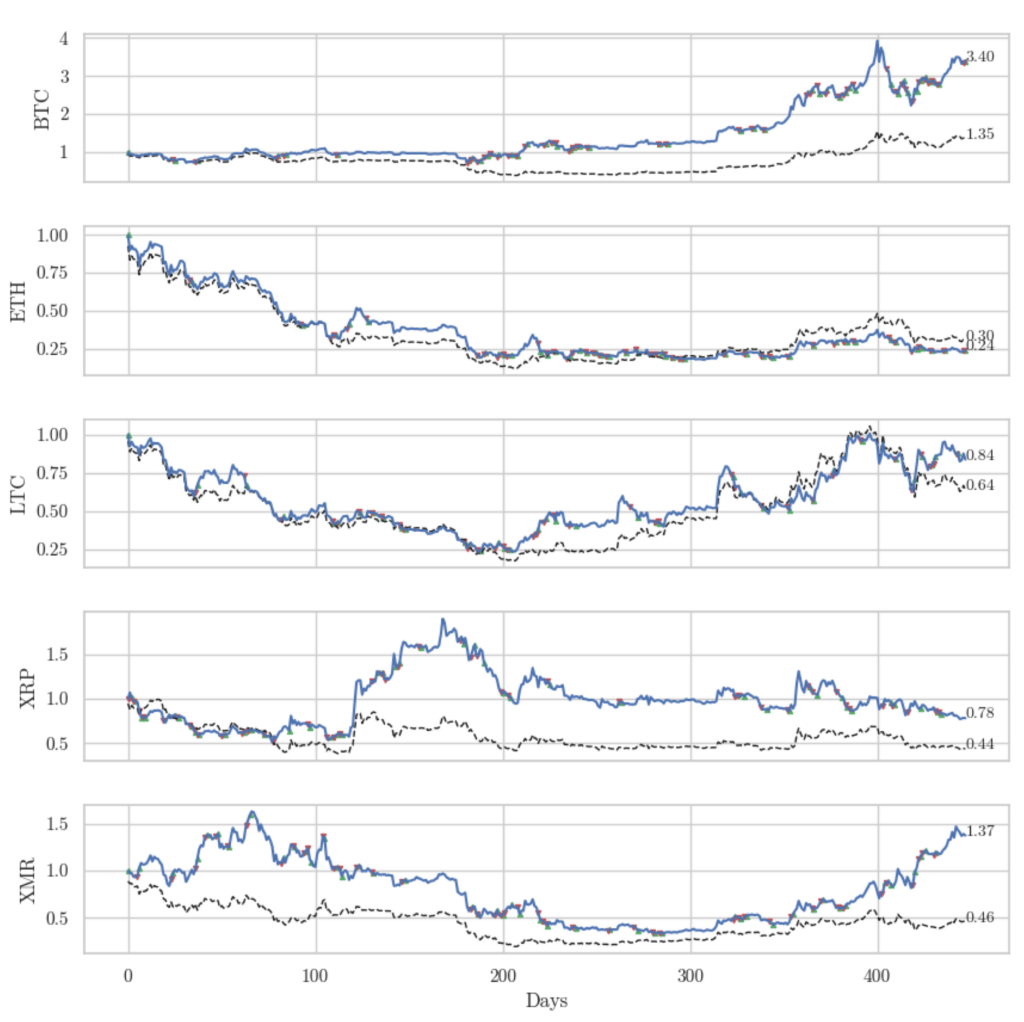 Real-World Trading Strategies