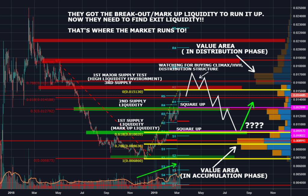 Case Studies and Success Stories