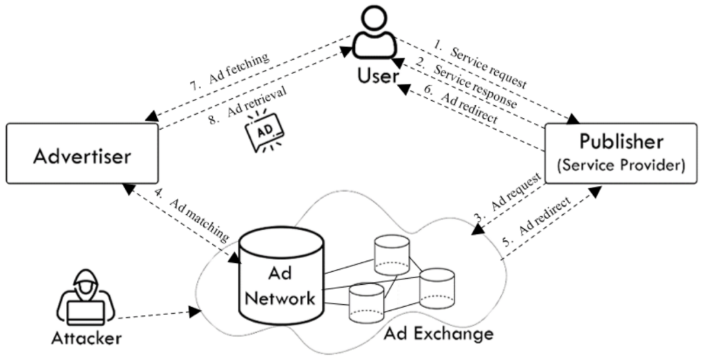 ML-Based Fraud Detection