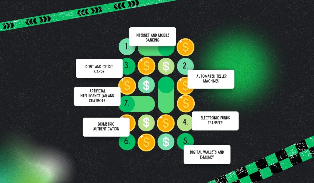 Major Types of Electronic Banking Services 