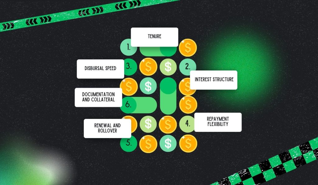 Essential Features of a Working Capital Demand Loan