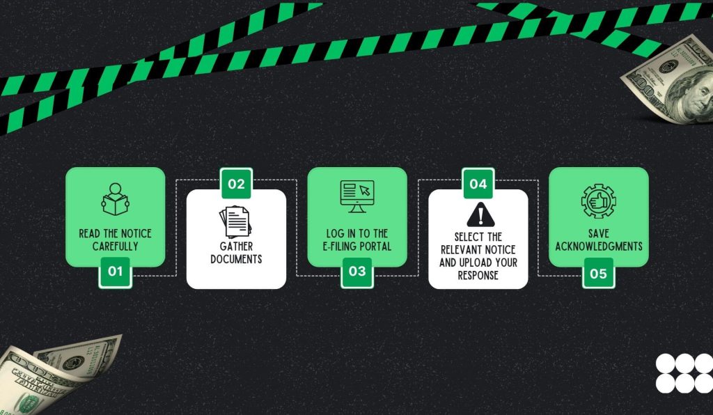 How to Respond to an Income Tax Notice (Step‑by‑Step)