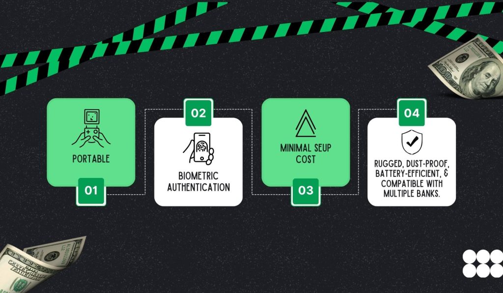 Key Features of Micro ATMs