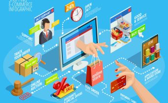 consumer product order management