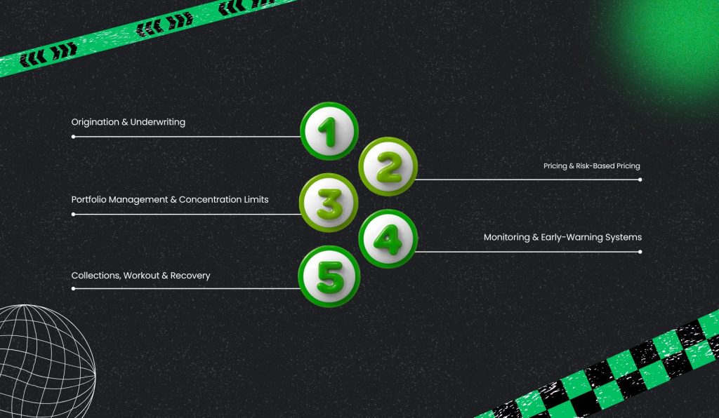 Credit Risk Frameworks & Lifecycle (Practical Stages)