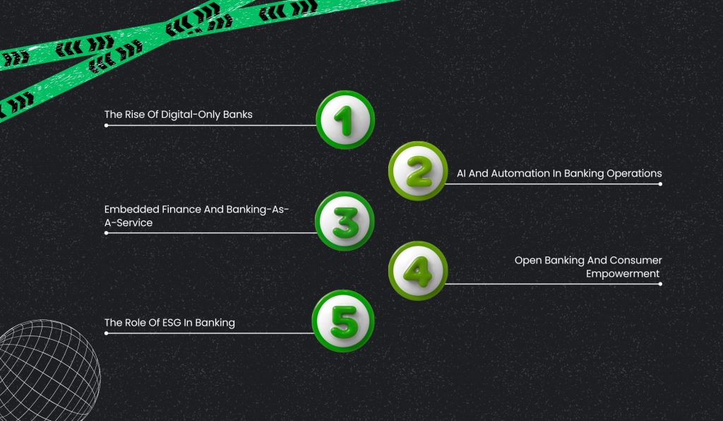 What Is The Future Of Banking And How Is The Sector Changing