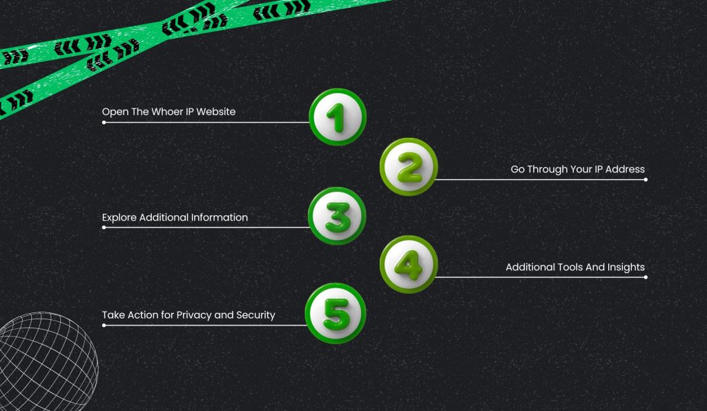 What Are The Main Steps For Using Whoer IP