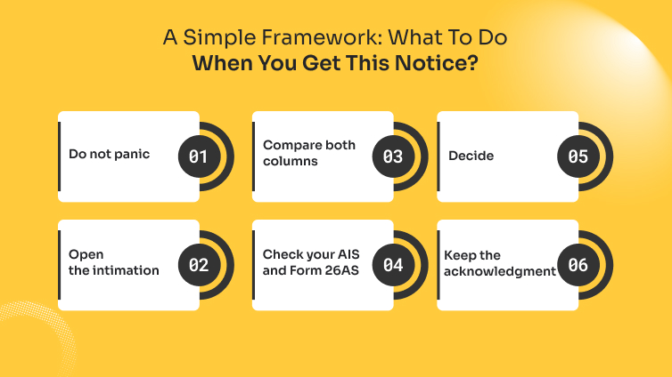 A Simple Framework_ What To Do When You Get This Notice