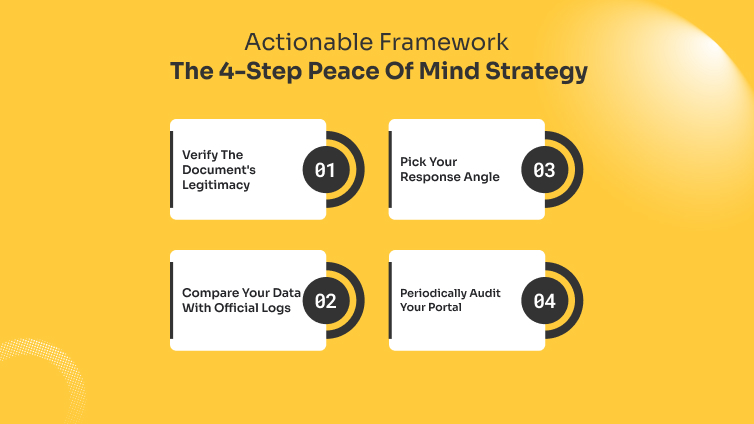 Actionable Framework The 4-Step Peace Of Mind Strategy