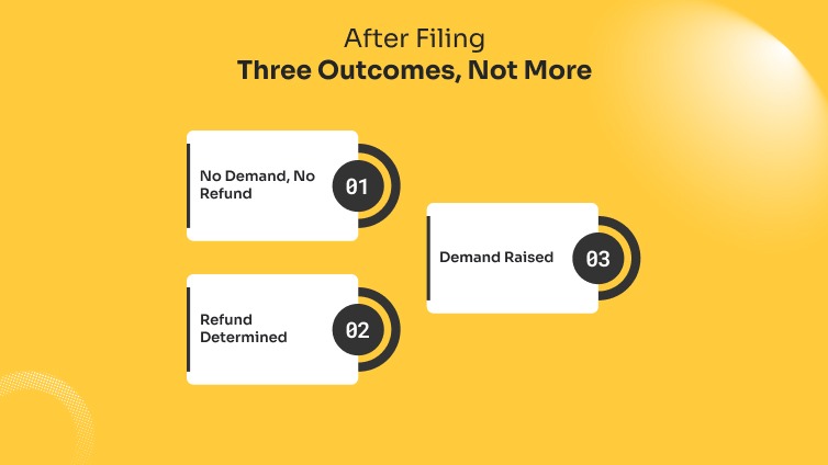 After Filing Three Outcomes, Not More