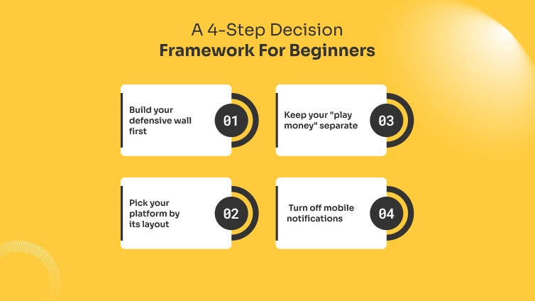 A 4-Step Decision Framework For Beginners
