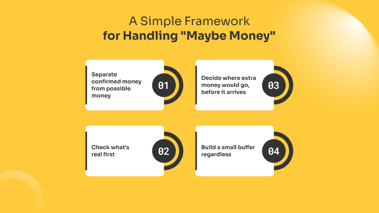 A Simple Framework for Handling Maybe Money