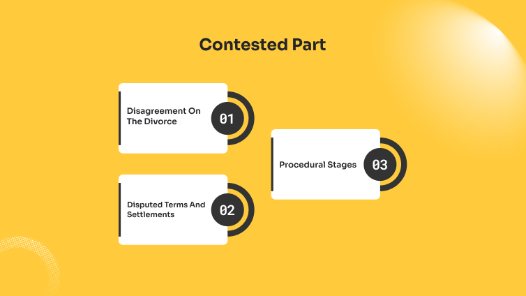 Contested Part