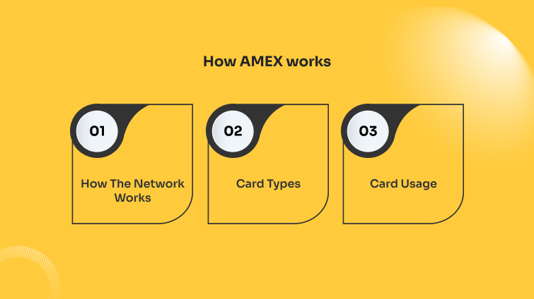 How AMEX works