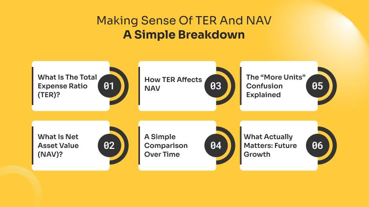 Making Sense Of TER And NAV A Simple Breakdown