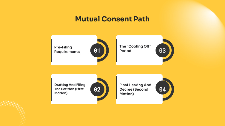 Mutual Consent Path