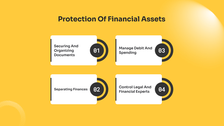 Protection Of Financial Assets