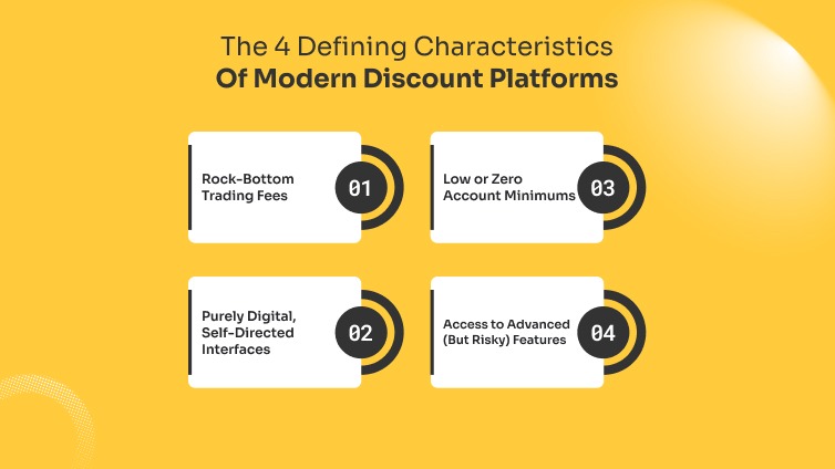 The 4 Defining Characteristics Of Modern Discount Platforms