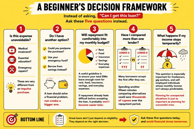 A Beginner's Decision Framework