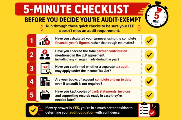 A Five-Minute Checklist Before You Decide You're Audit-Exempt