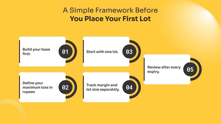 A Simple Framework Before You Place Your First Lot