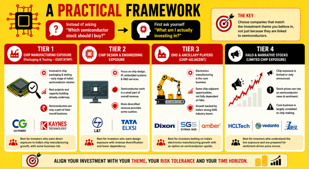 A practical freamework