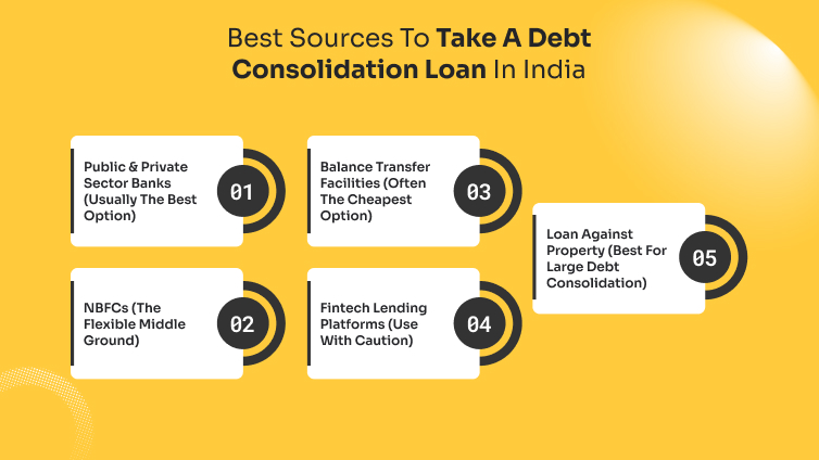 Best Sources To Take A Debt Consolidation Loan In India