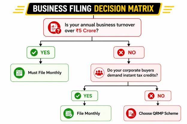 Business Filling